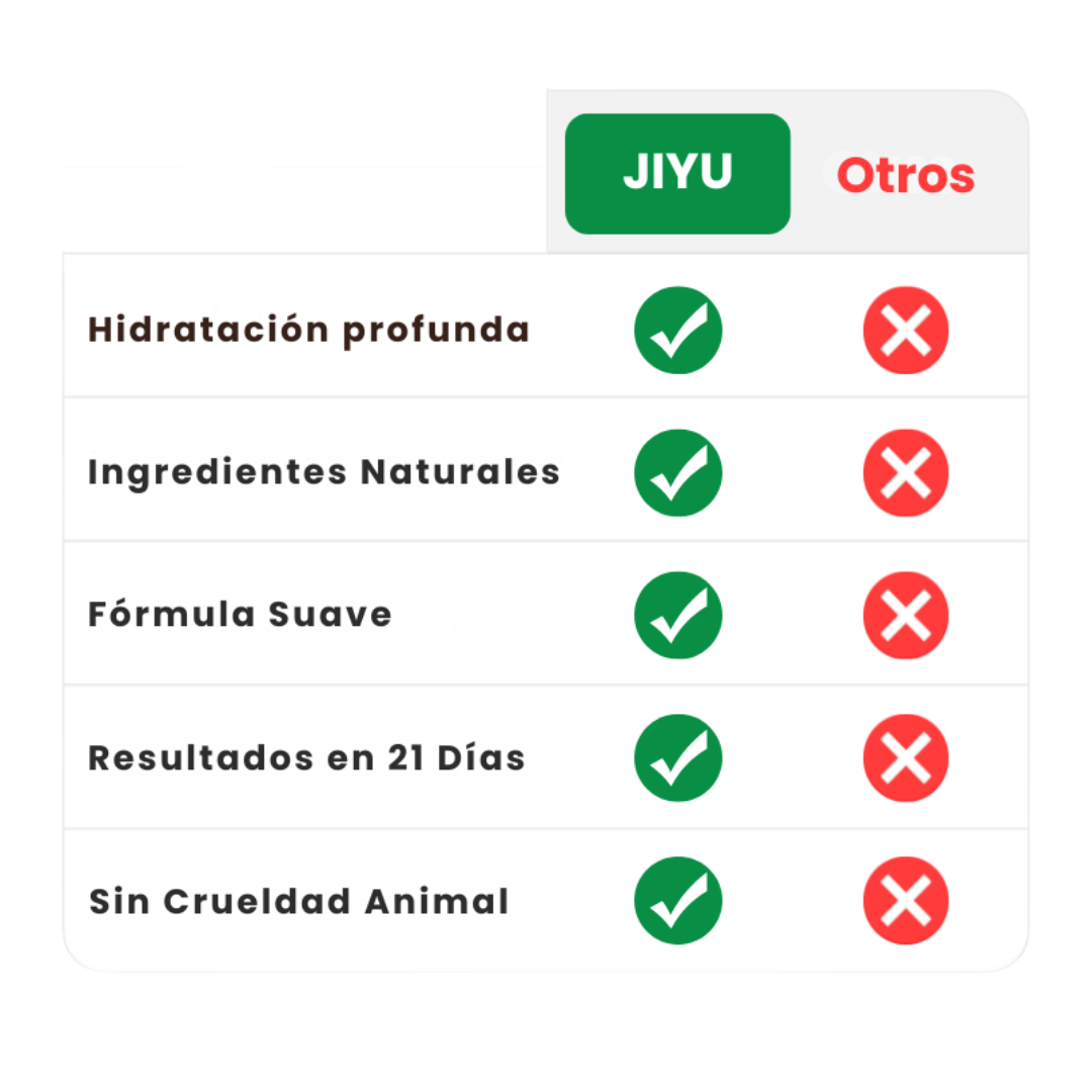 Resultados de JIYU Pads
